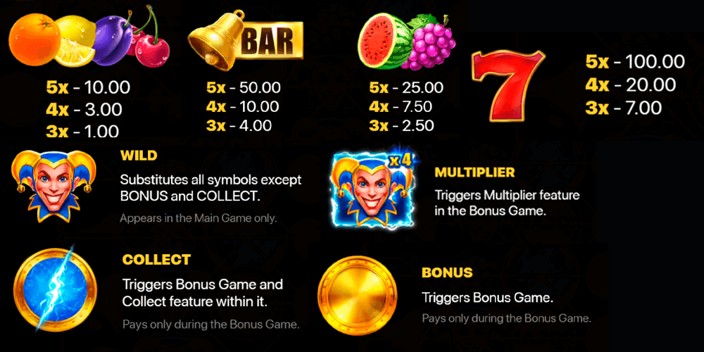 Energy Joker: Hold and Win Symbols & Paytable Energy Joker: Hold and Win Symbols & Paytable