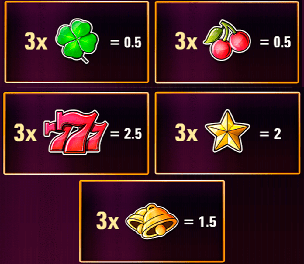 Joker Jackpots Symbols & Paytable